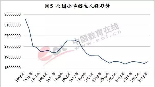 中国人口达到14亿_2015年中国人口将可能达到14亿(3)