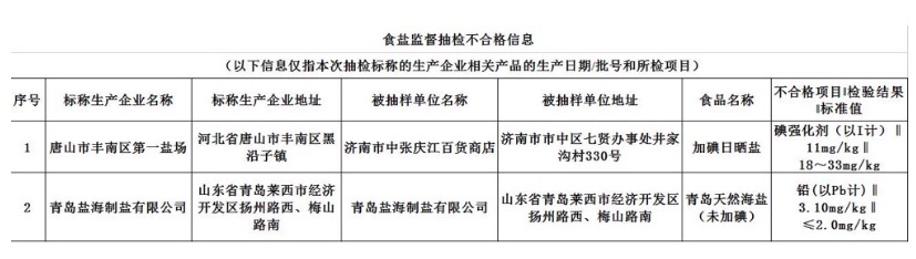 唐山上半年gdp_唐山上半年经济运行持续向好地区GDP实现3201.4亿元