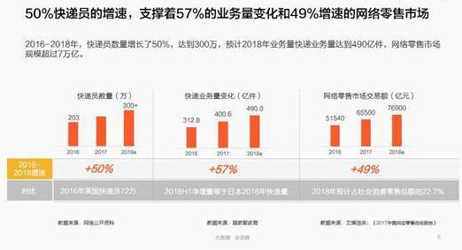 重庆快递员收入_双11期间快递将超15亿件快递员月入过万但太辛苦