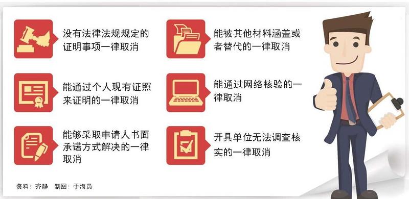 省政府及省政府部门规范性文件设定的证明事项