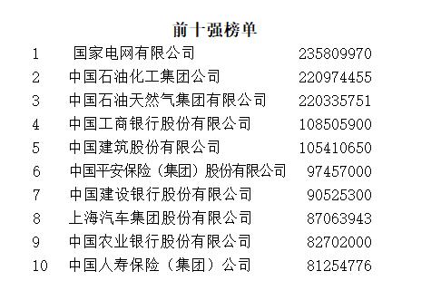 中国城市收入排名_中国旅游业最“发达”城市旅游业GDP收入3000亿还非支柱产业(2)