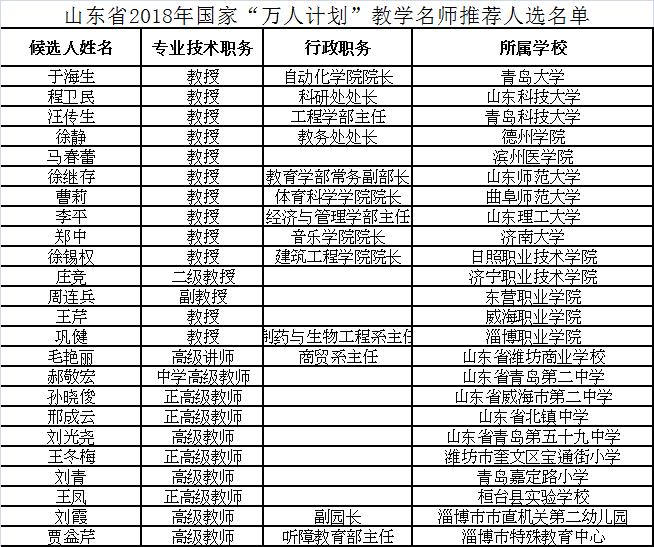 人口学校教学规划_人口学校教学计划图片(2)