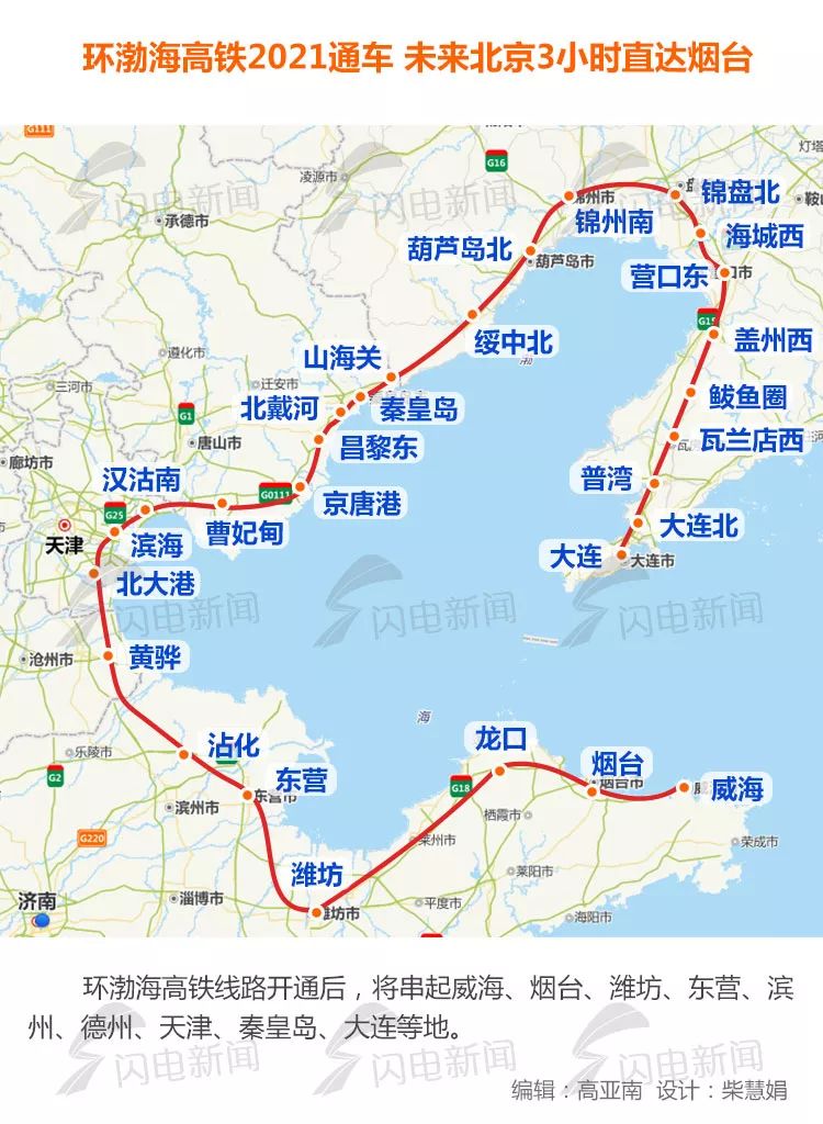 北京到威海高铁