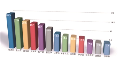 60后人口数量_学者称中国人口总量或被高估60后退休影响巨大