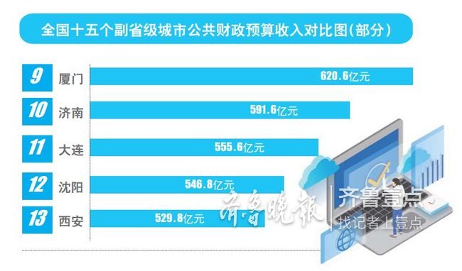 副省级城市前三季度gdp_副省级城市