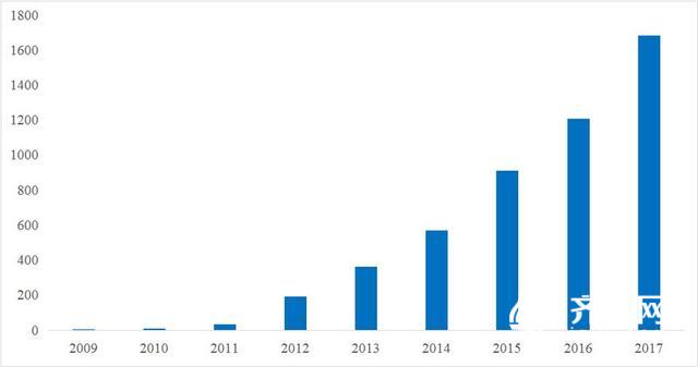 52019济南市人口总数_5年间温州老年人口净增约20万 但难见银发经济(2)