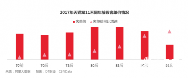 52019济南市人口总数_5年间温州老年人口净增约20万 但难见银发经济