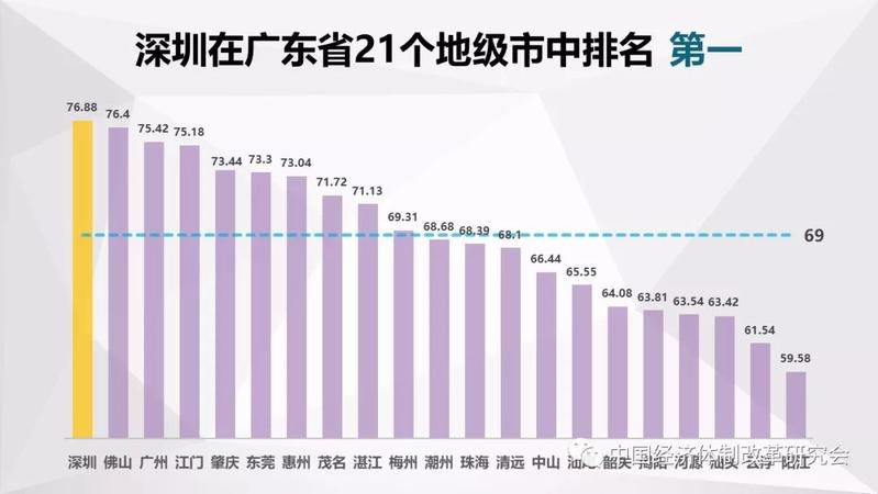 我国经济体制改革_...2017年深化经济体制改革重点工作的意见(3)