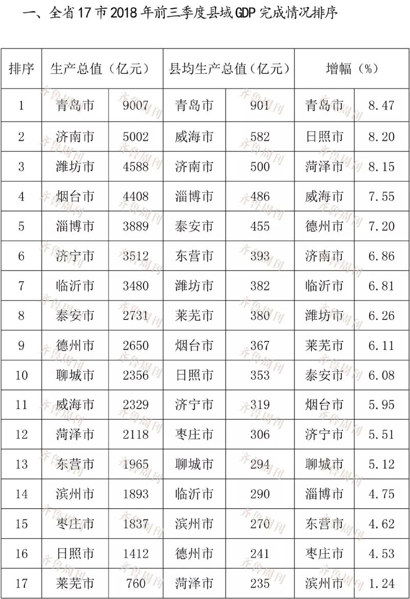 求均衡gdp_营养均衡图片