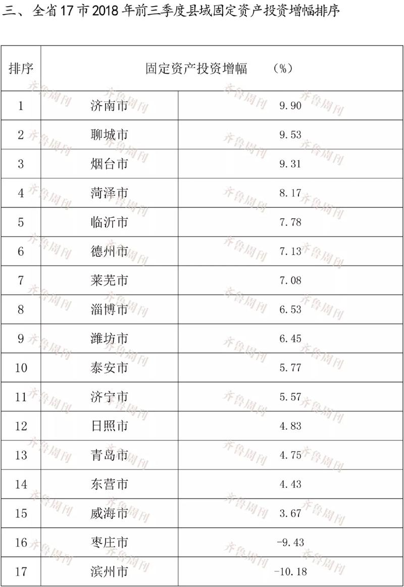 山东各市2020第三季度gdp排名_山东地图全图各市各县
