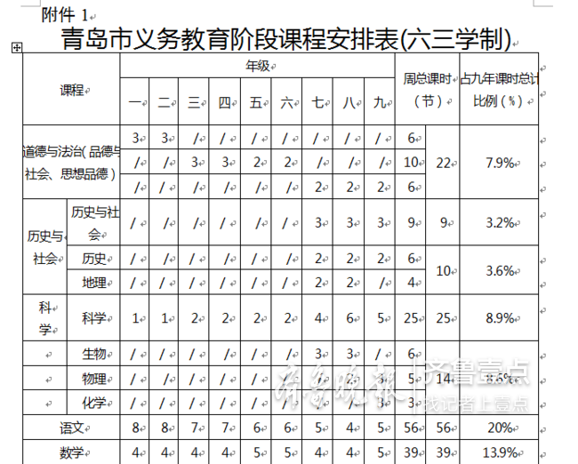 新学期中小学生增加综合实践和科学课 力促全面发展 山东新闻 大众网