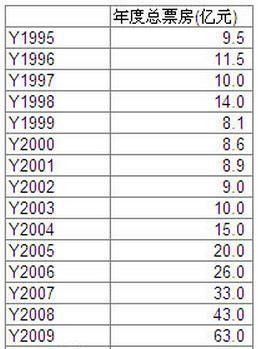 1天票房逼近15亿！春节电影疯狂背后的真相让网友炸了