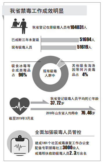 死亡人口平均年龄_...1位传承人3人去世 8人平均年龄74岁(2)