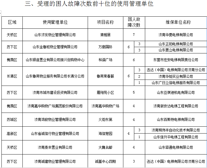 社区总人口数6228人_南宁三中2014年20人上北大清华,总人数广西第一(2)