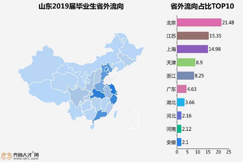 各省人口排名_山东破亿,位列第二 31省份常住人口排行榜出炉