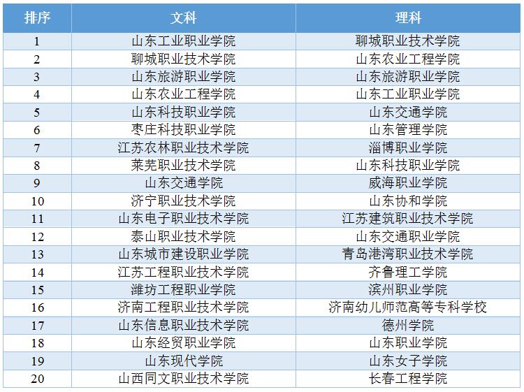 2019高考热门专业排行榜_2018高考热门专业排行榜前十名 大学热门专业排