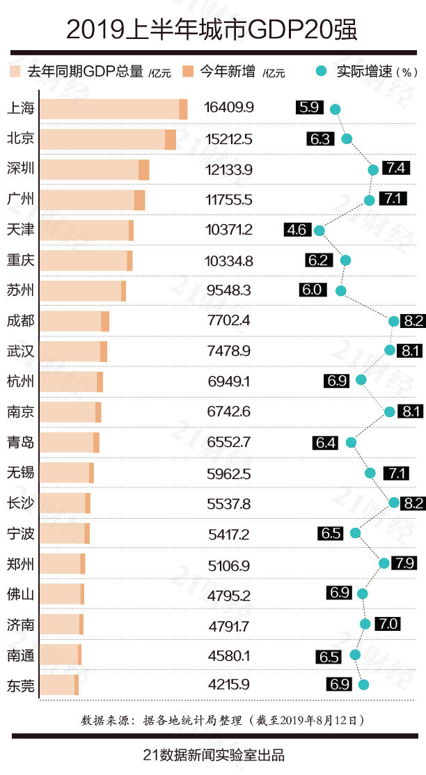 山东各市gdp公布2020_2020新版山东地图(2)