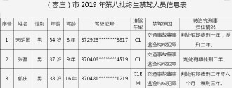 枣庄320致人重伤道路交通事故逃逸案例