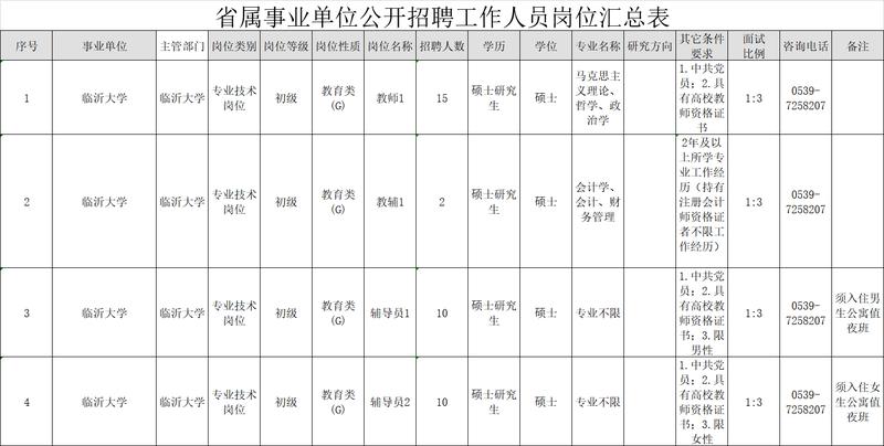 山东人口总人数_山东人口分布图(3)