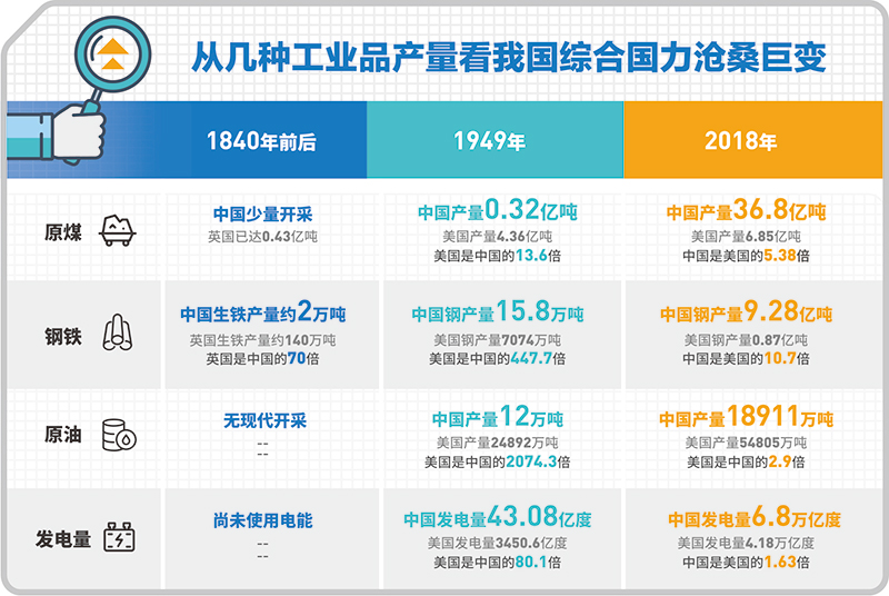 1949年中国gdp_吴晓波：2020年的熬法——企业如何自救？