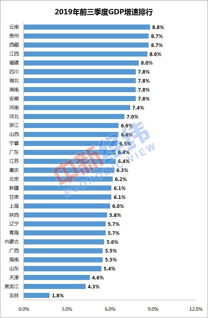 青岛各区2020一季度g_青岛各区图(2)