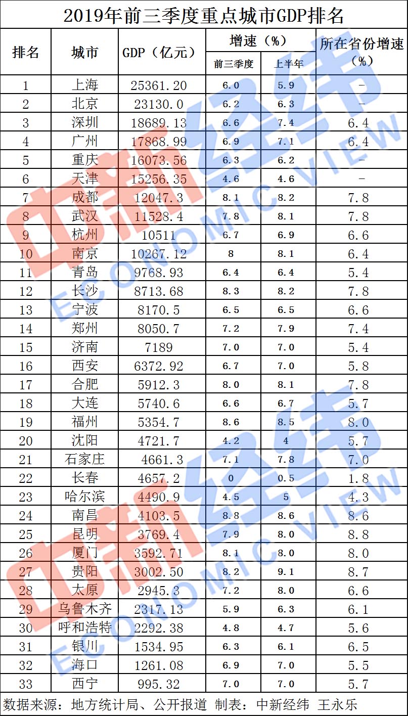 青岛各区2020一季度g_青岛各区图(2)