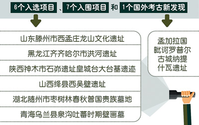 [遗址]“2019年中国考古新发现”揭晓