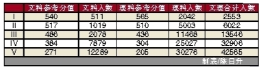 参考;学生;测试;广一;分数;监测;录取;总分五条参考分数线出炉 努力跳一跳可及这些高考目标