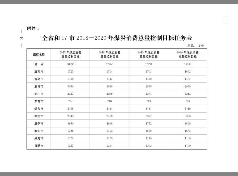 2020年阜宁60岁人口总数_2021年日历图片(3)