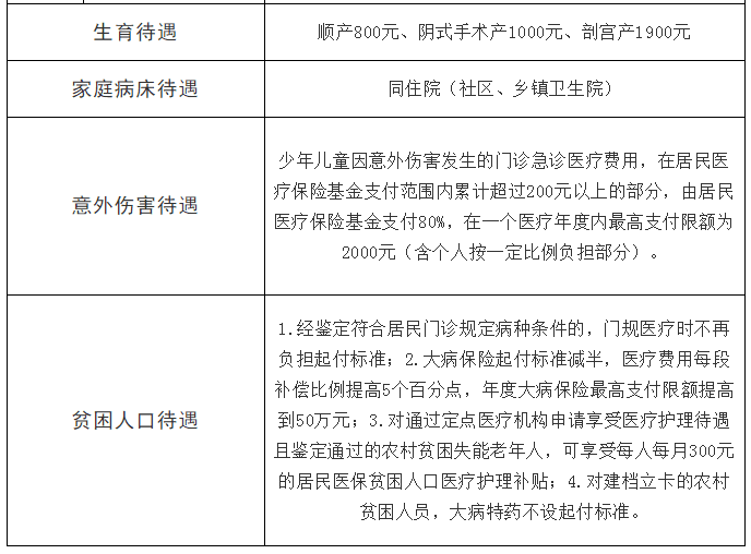 二,济南市居民医保报销范围及比例在一个医疗年度内发生的住院和门诊