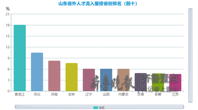 山东省人口流动状况_山东省人口分布图