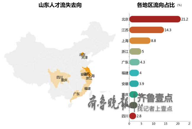 山东各城市人口_山东省哪个城市人口最多 万万没想到,第一居然是...(2)