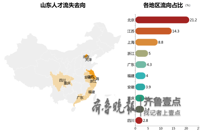 山东省人口网_山东省成考网报数据