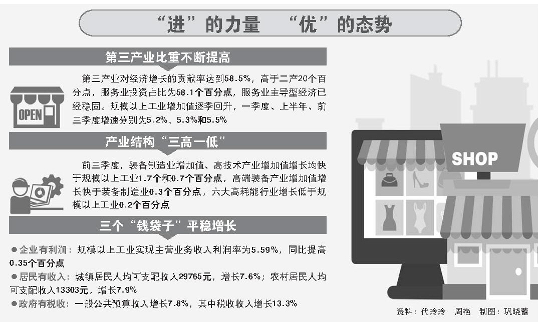 安徽GDP6万亿_安徽地图(3)