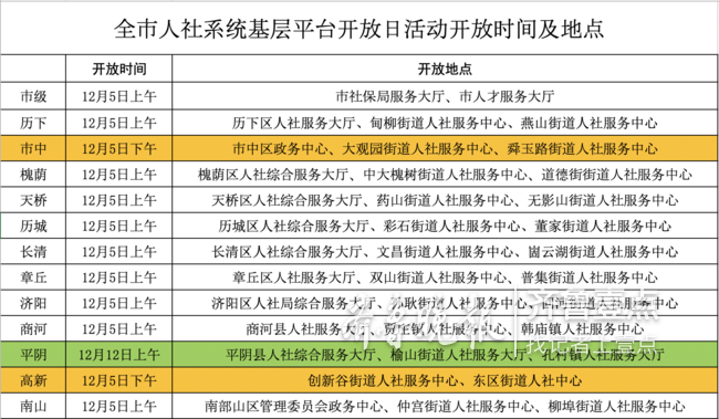 济南基础人口_济南常住人口登记卡(2)