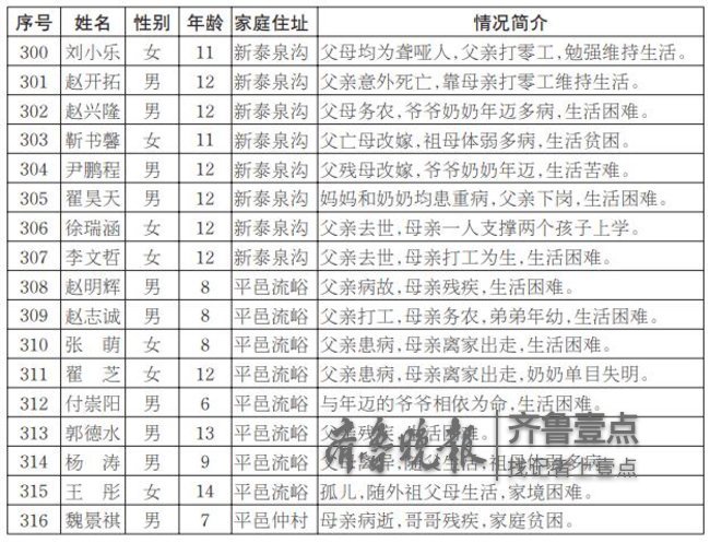 大篷车简谱_大篷车简谱吉他(3)