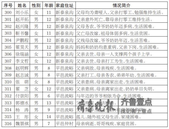 大篷车简谱_大篷车的歌(3)