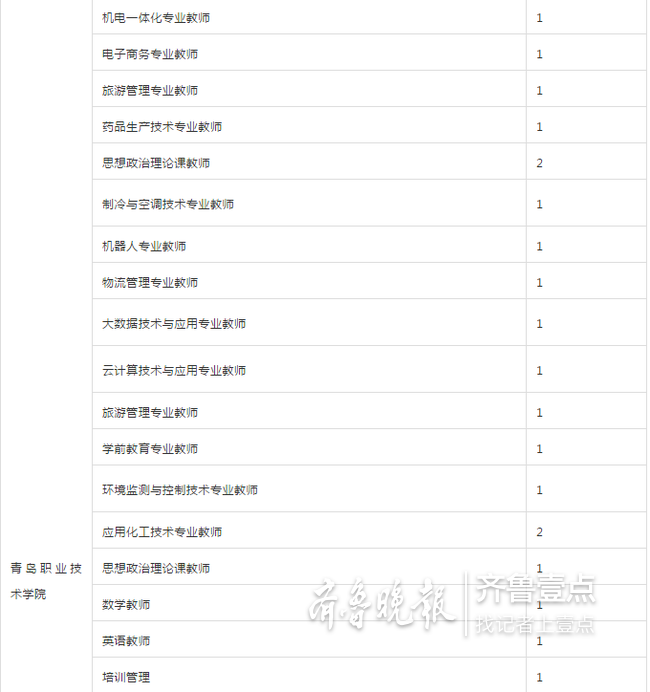 青岛工作招聘信息_中国 青岛人力资源市场招聘信息(3)