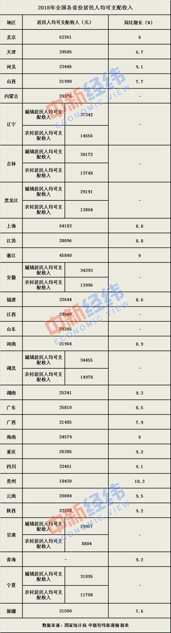 中关村人均gdp折算多少人民币_我国2014年人均GDP多少美元(3)