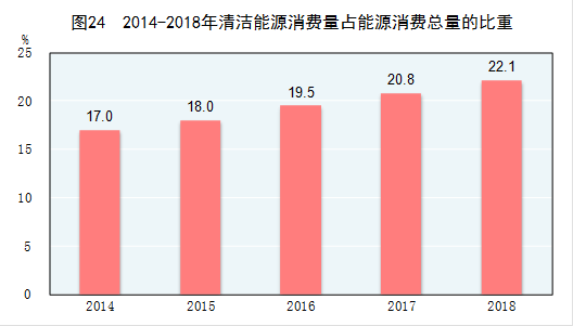 泰州市gdp能耗(3)