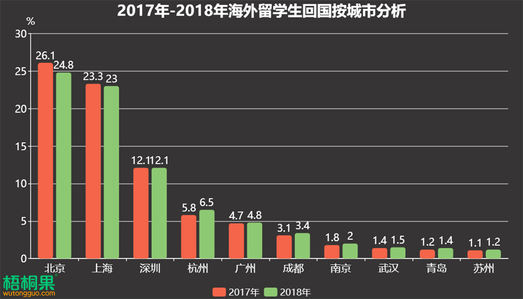 城市人口容量_城市常住人口流动与房价走势分析 利好篇(3)