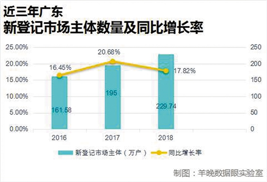 总量经济活动_经济总量增强图片(3)