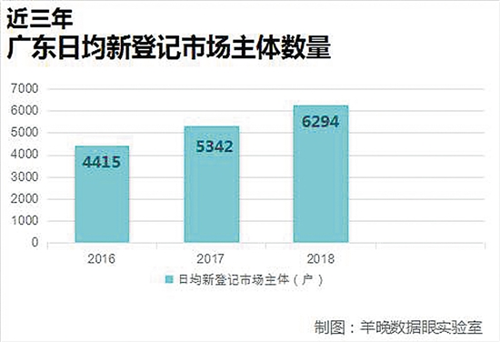 广东经济总量 潜力_广东区域经济分布(3)