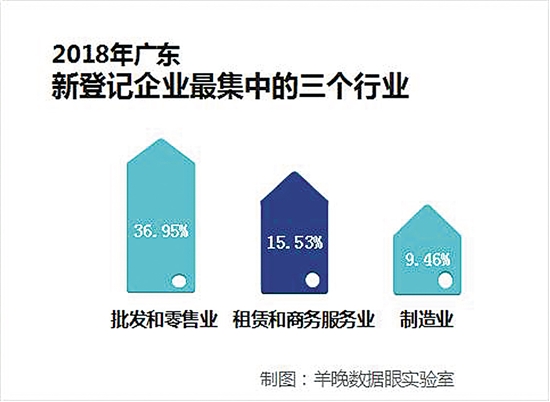 广东经济总量 潜力_广东区域经济分布(2)