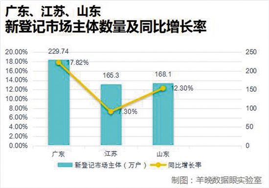 经济活跃 经济总量_我国经济gdp总量图
