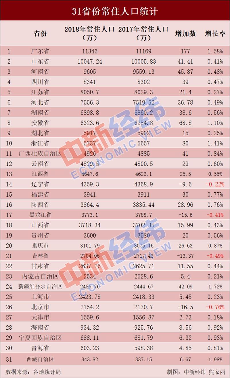 全国省份gdp人均排名(2)