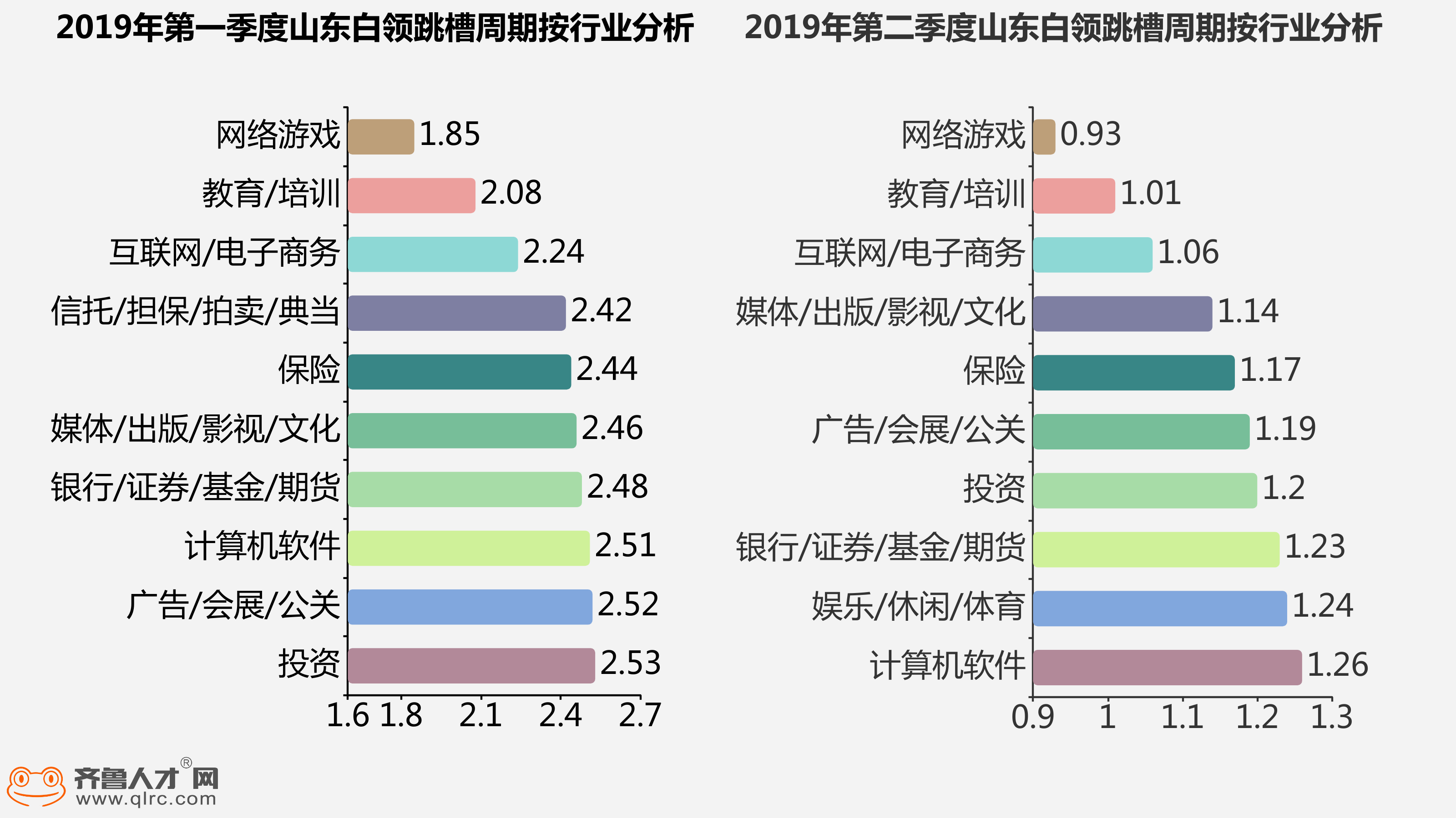 淄博市人口_4万 套 2534亩 2020年淄博主城区库存创近5年新高 淄博楼市又走到了(3)