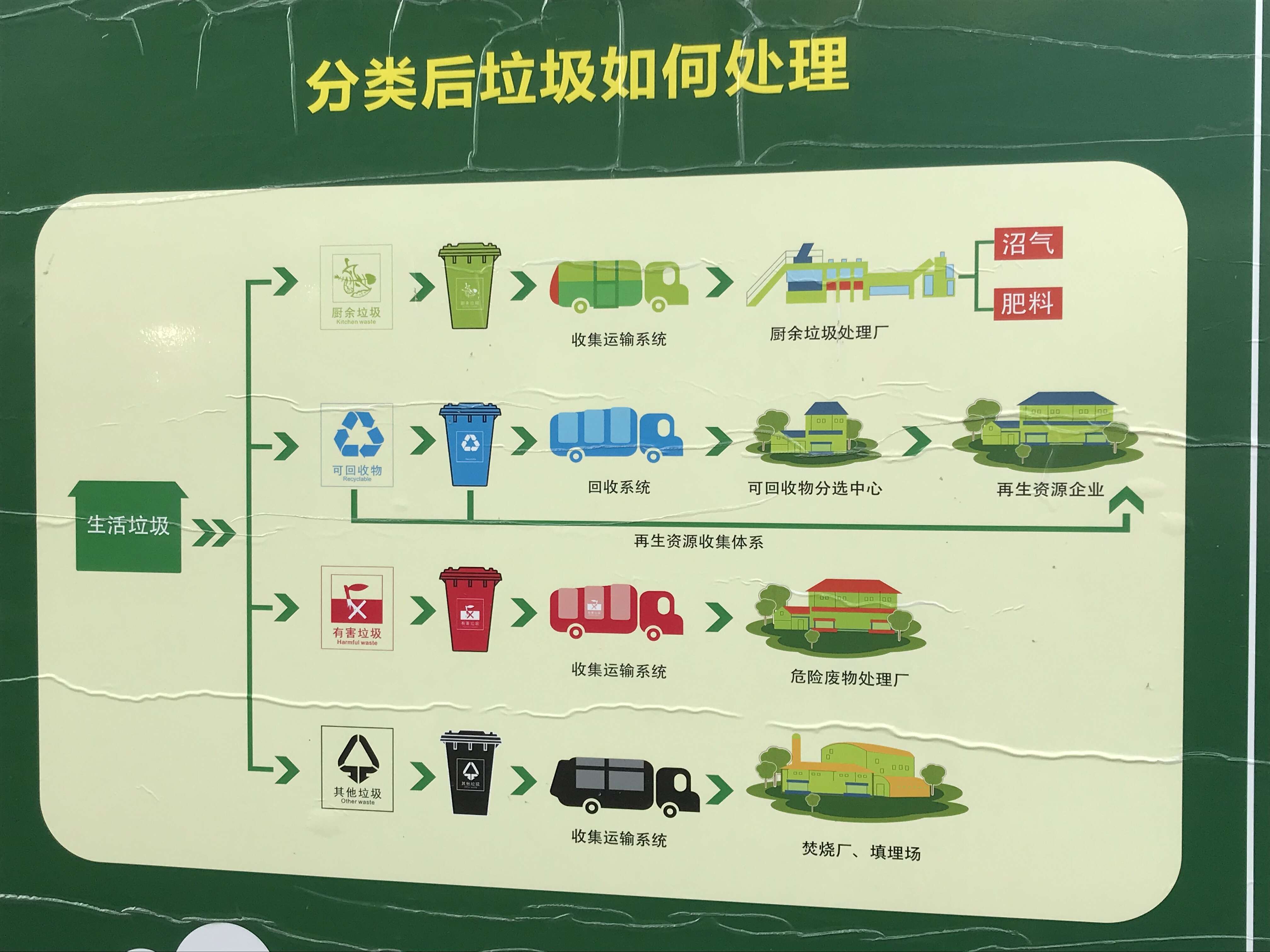 垃圾分类宣讲员在线