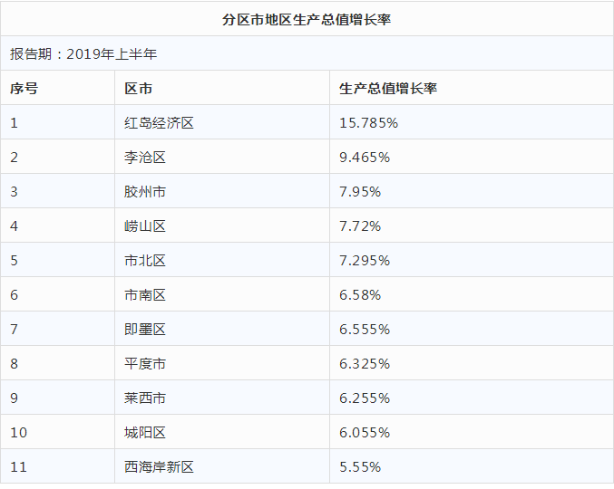 中国城市gdp百强榜宣城_最新中国城市GDP百强榜 谁将成万亿俱乐部的后备军