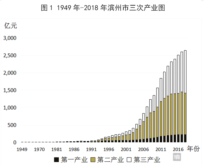 滨州市gdp总量_最新 山东17城市GDP数据出炉,青岛第一,滨州排名(2)